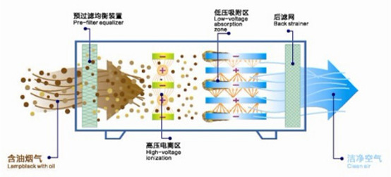 工作原理圖