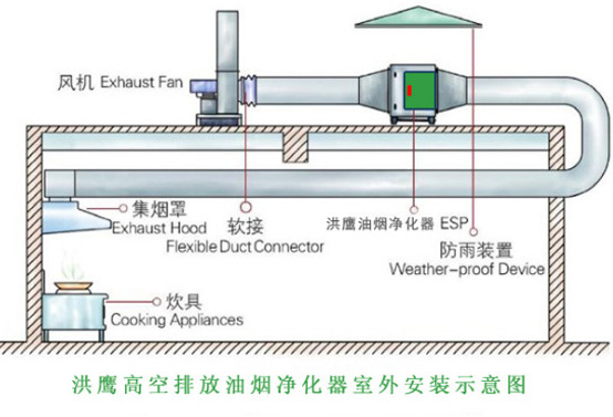 安裝示意圖